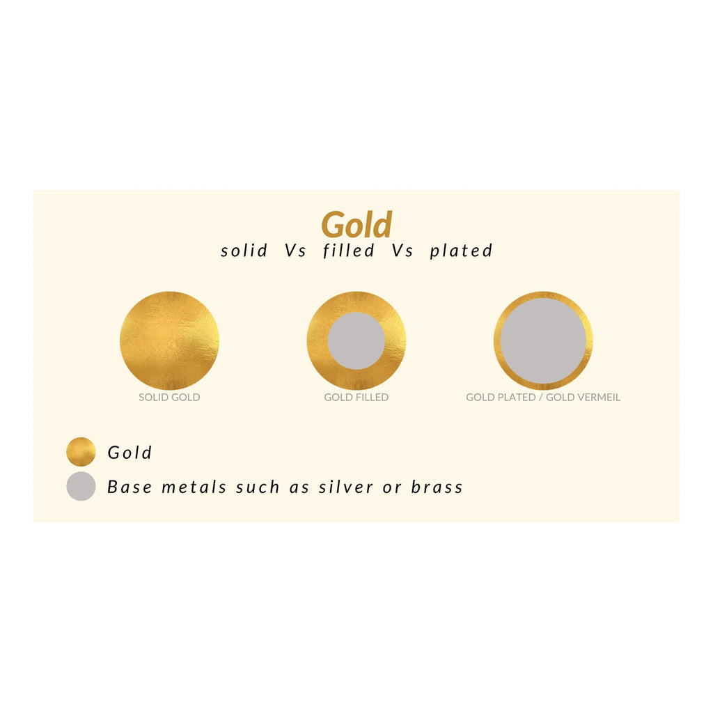 Gold Jewellery Gold Filled Gold Vermeil Vermeil Gold Filled Better